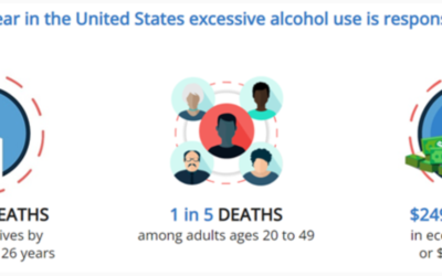 Learn More About How We Can Work As A Community To Prevent Excessive Drinking